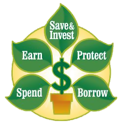 Financial Literacy logo